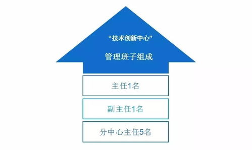 共建合作生態體系，技術咨詢賦能共贏——記2018互聯網安全生產生態伙伴峰會北京站